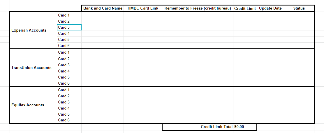 Getting Approved For Multiple Cards At Once. How To Strategize The ...